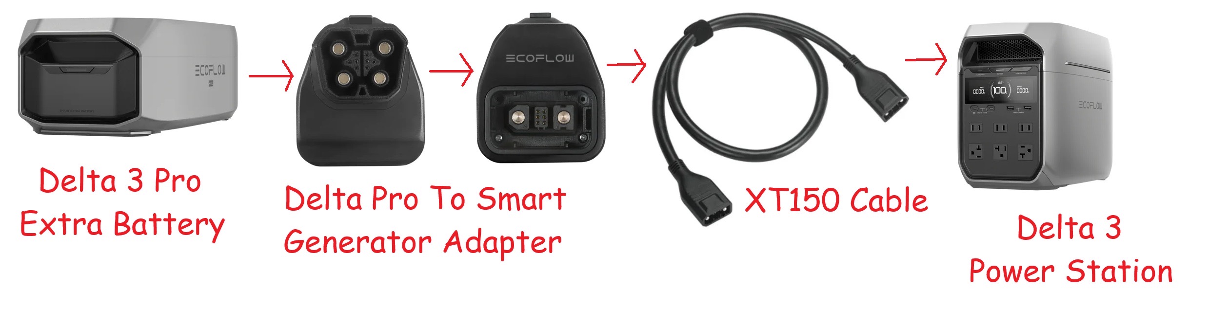 Pro 3 EB to Delta 3 Chain